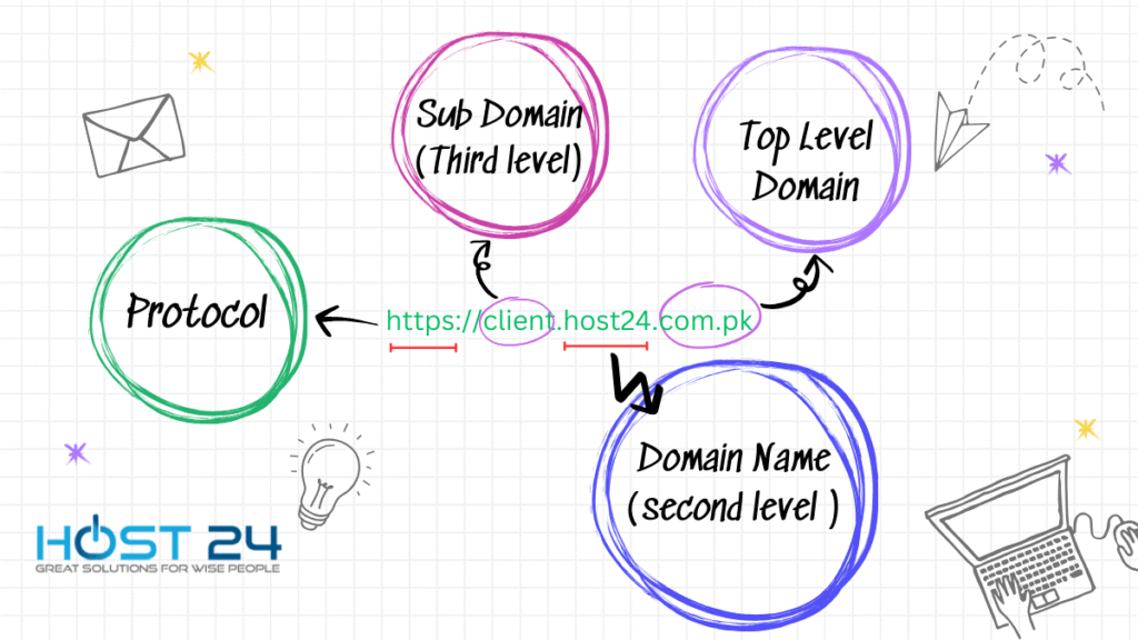 com domain prices in pakistan